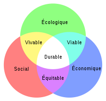 220px schema du developpement durable svg