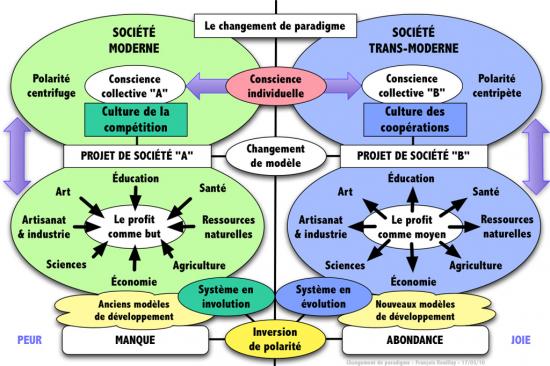 a064-incredible-edible-todmorden-changement-de-paradigme-schema-didactique-francois-rouillay-17-03-2010-w1024-1.jpg