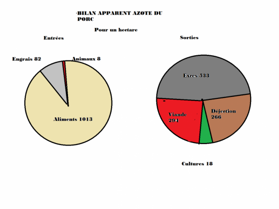 bilan-apparent-porcs.png