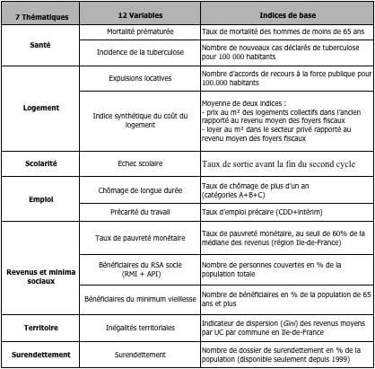 composantes-issr-f1021.jpg