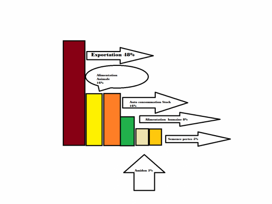 cosommation-ble.png