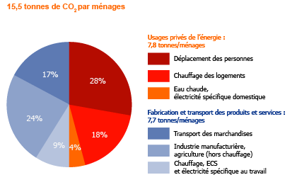 emissions-co2-1.gif