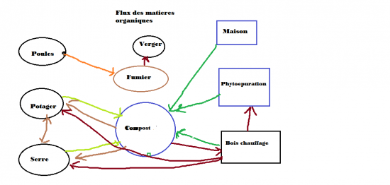 flux-mat-organiques.png