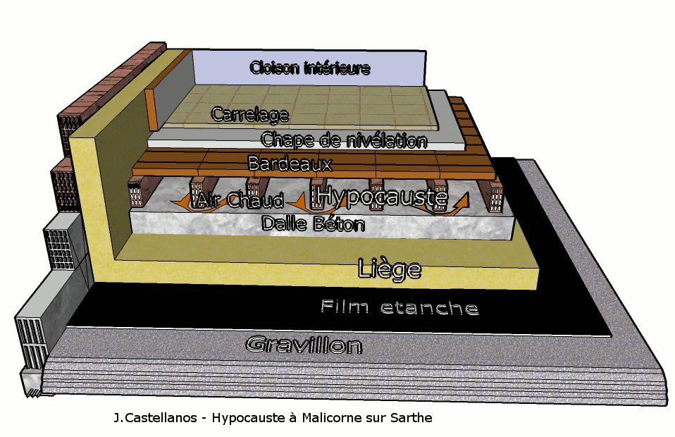 Hypocauste1