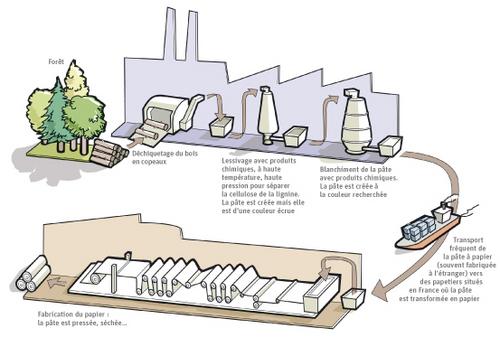 imf-grand-web-chemin-3527-1314186322.jpg