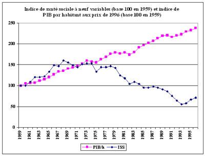 indice-de-sante-sociale.jpg