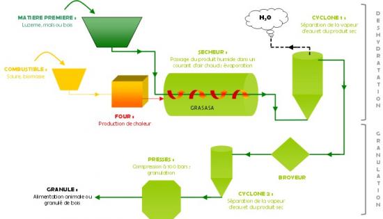 schema-fabrication.jpg