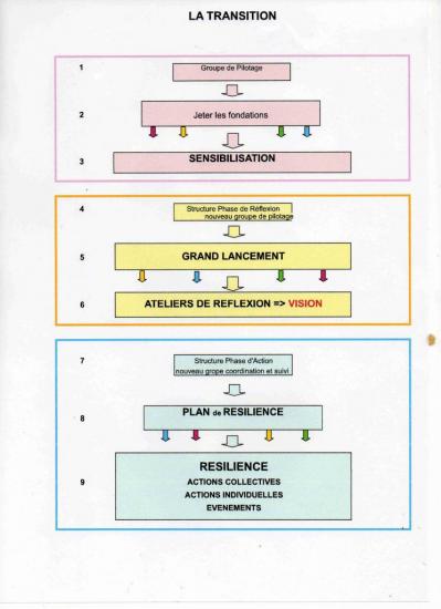 schema-transition312.jpg