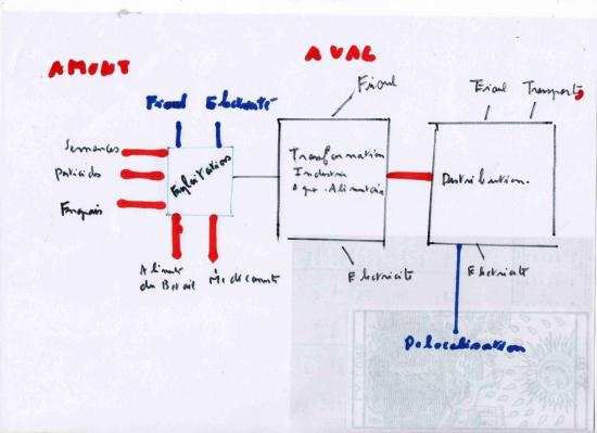 systeme-agro-alimentaire228-2.jpg