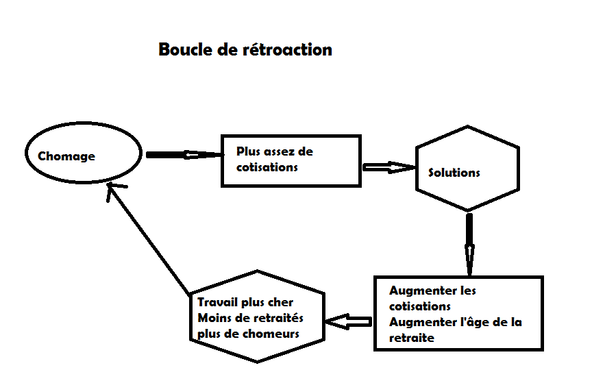 Systeme travail 2