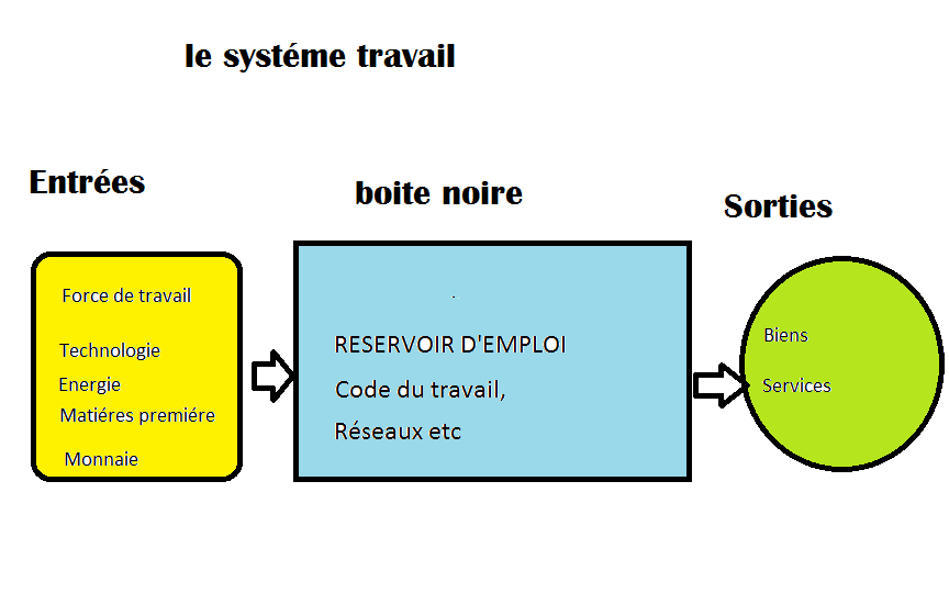 Systeme travail 3