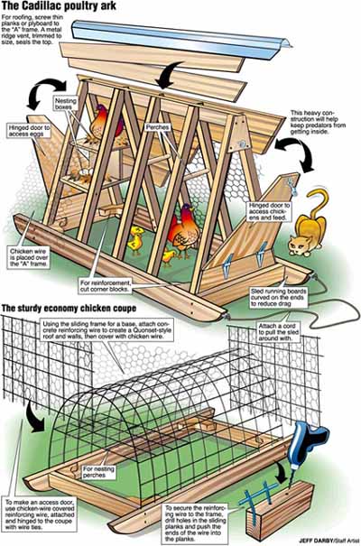 Tracteurs a poules