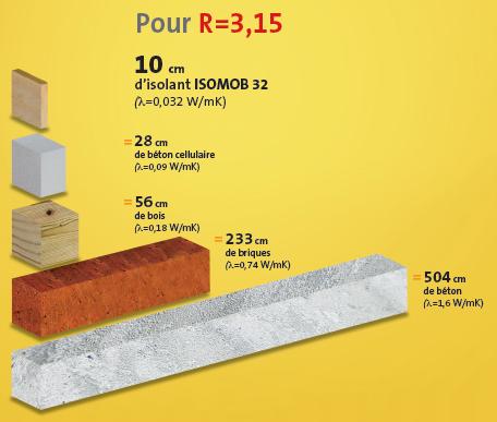 Visuel conductivite materiaux